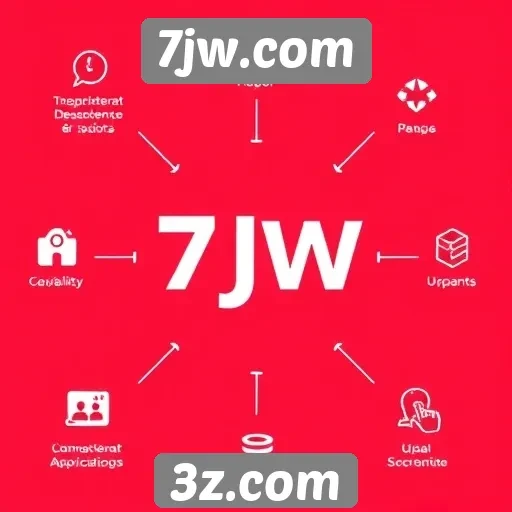 Análise das principais características do 7jw.com